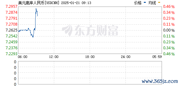 R图 USDCNH_0